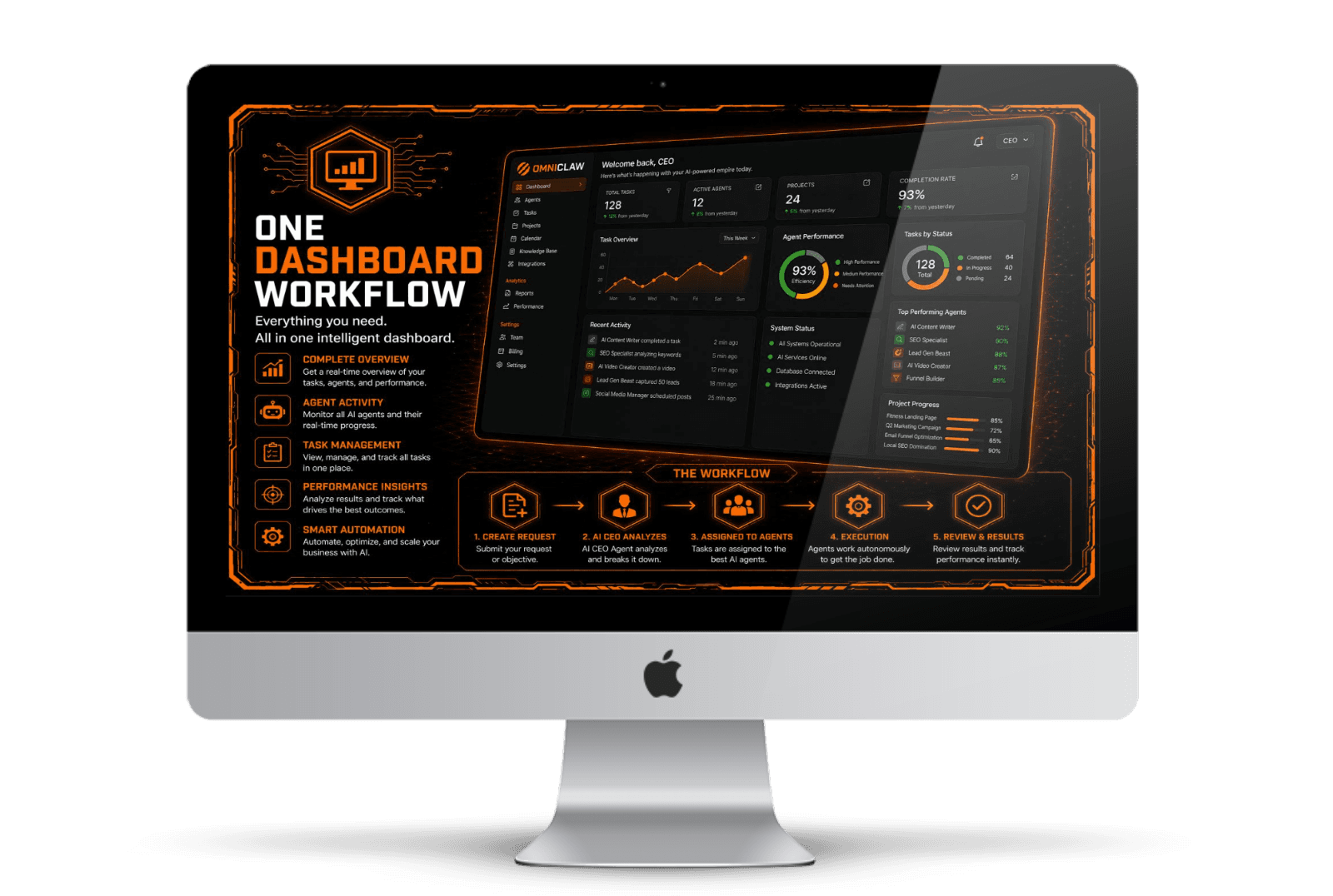 One Dashboard Workflow