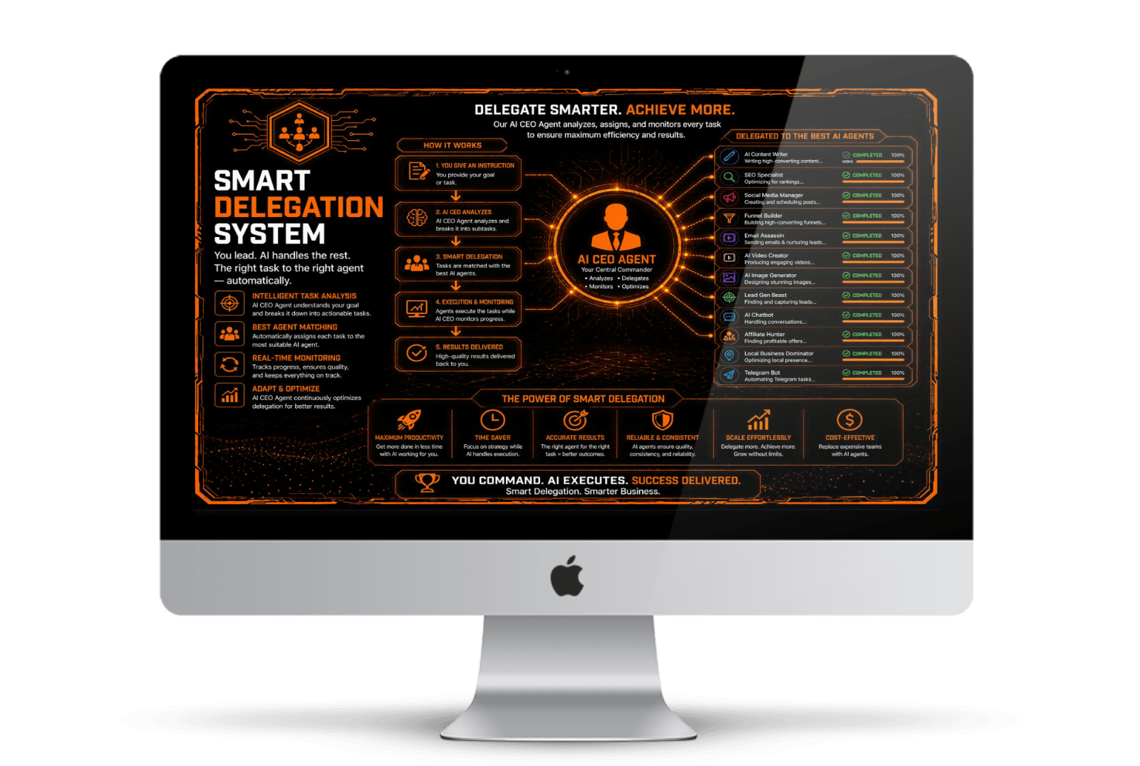 Smart Delegation System