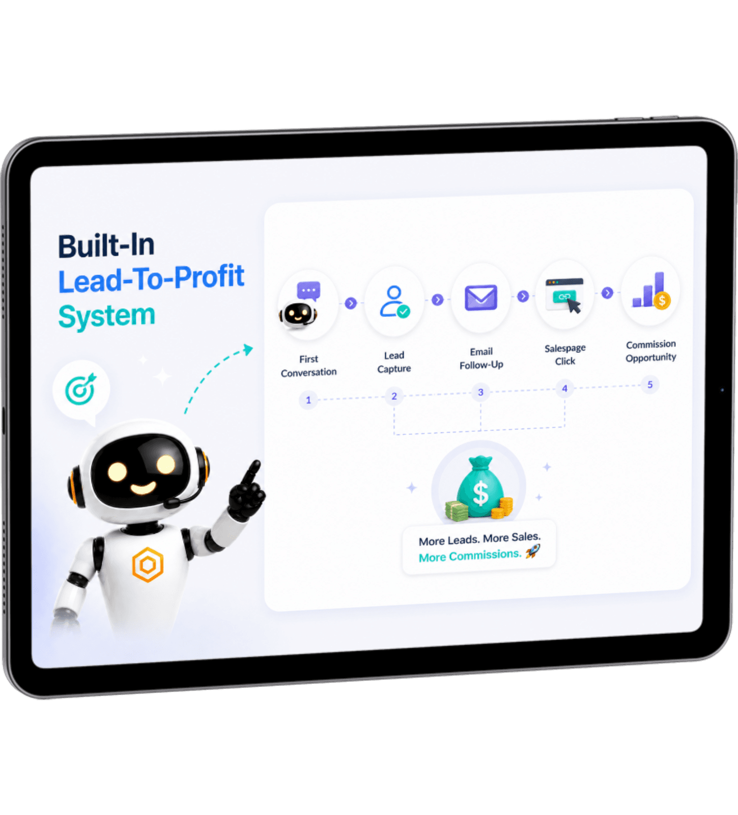 Built-In Lead-To-Profit System