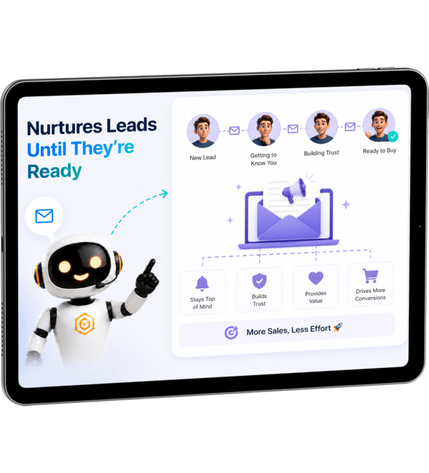 Nurtures Leads Until They're Ready
