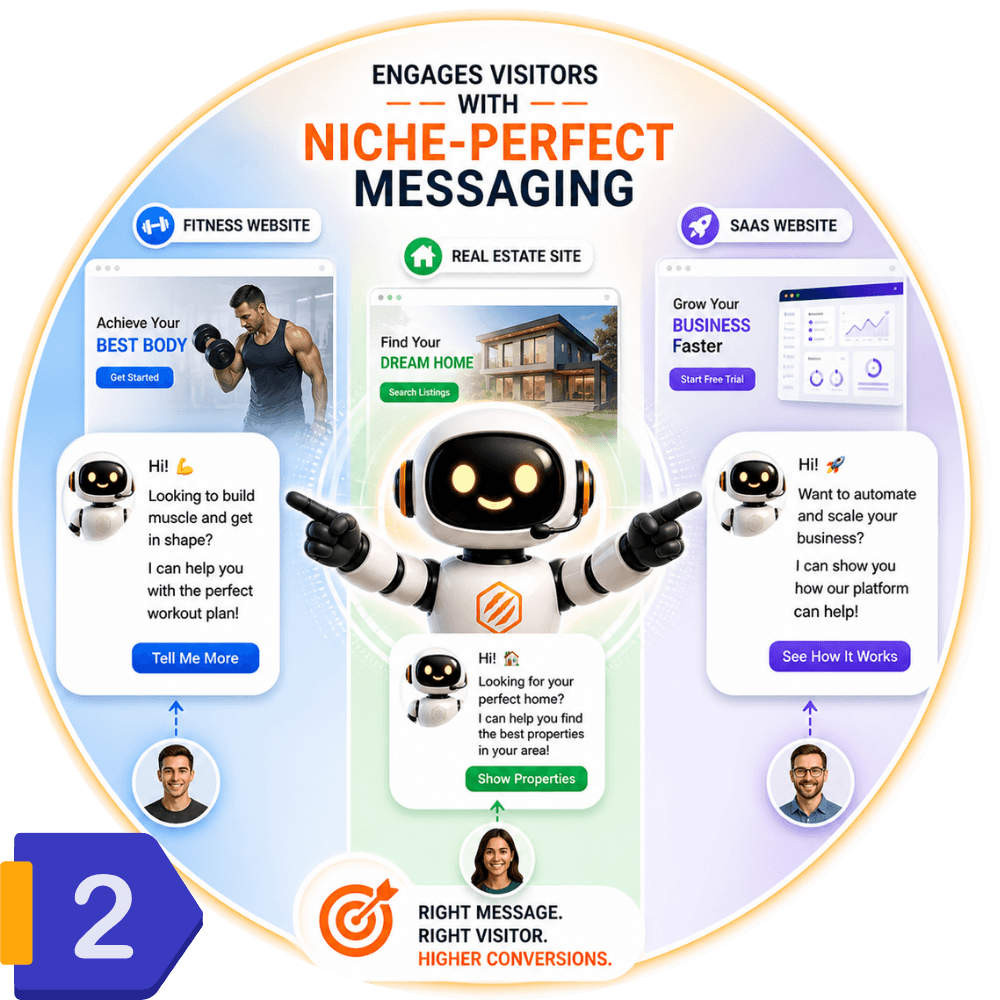 Your AI chatbot instantly engages them with niche-perfect messaging