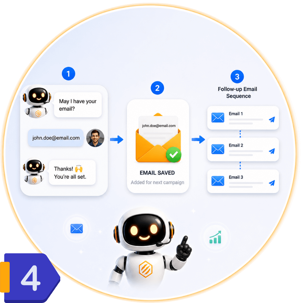 The system sends powerful follow-up email sequences for you