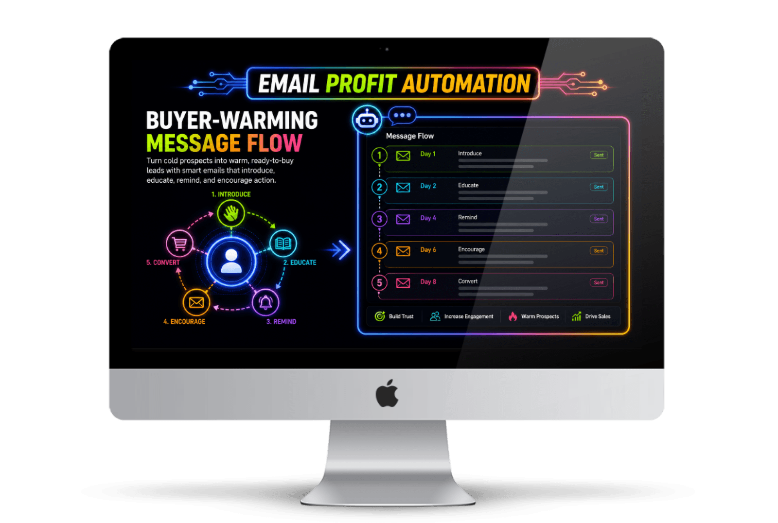 Buyer-Warming Message Flow