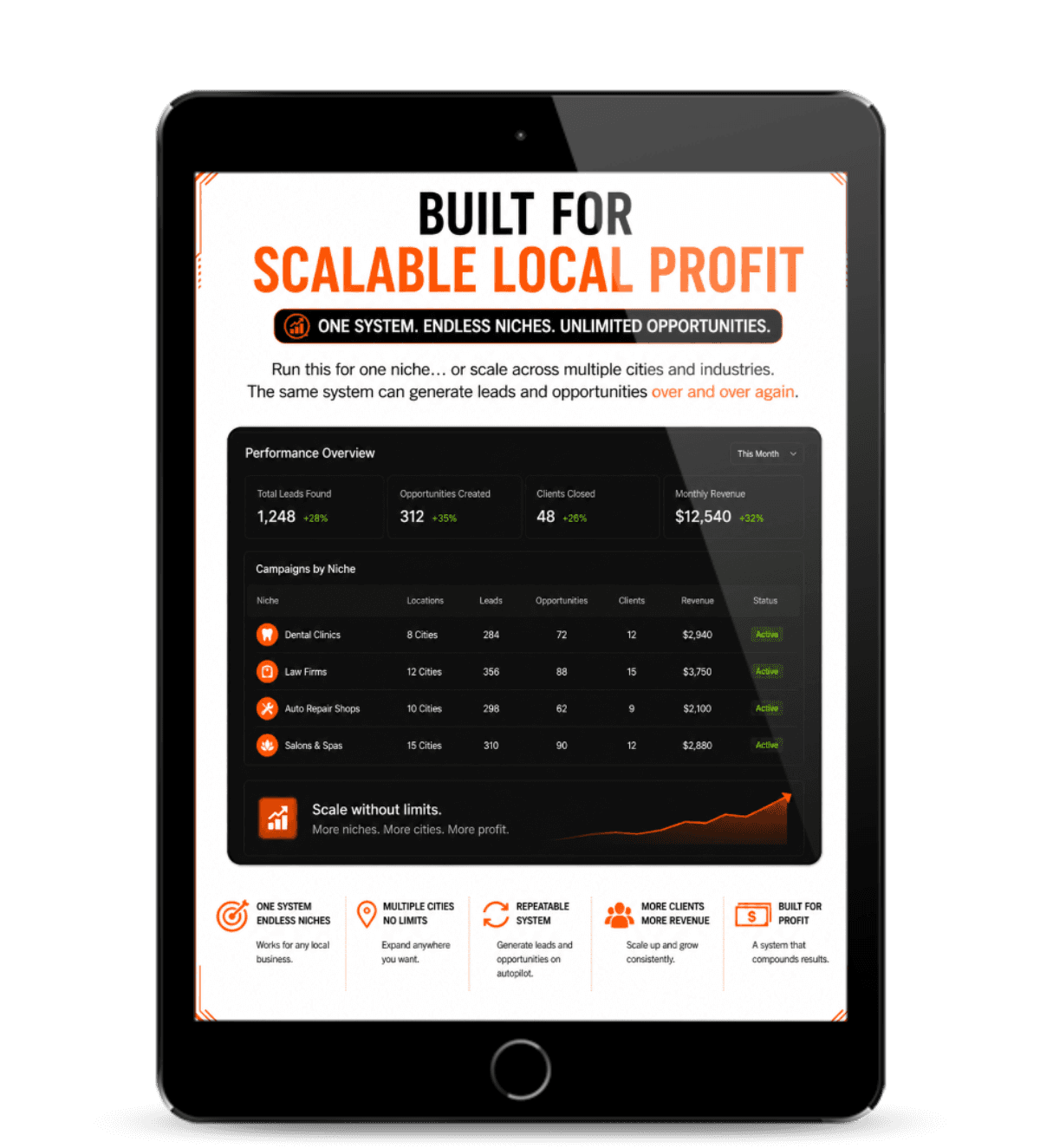 Built For Scalable Local Profit