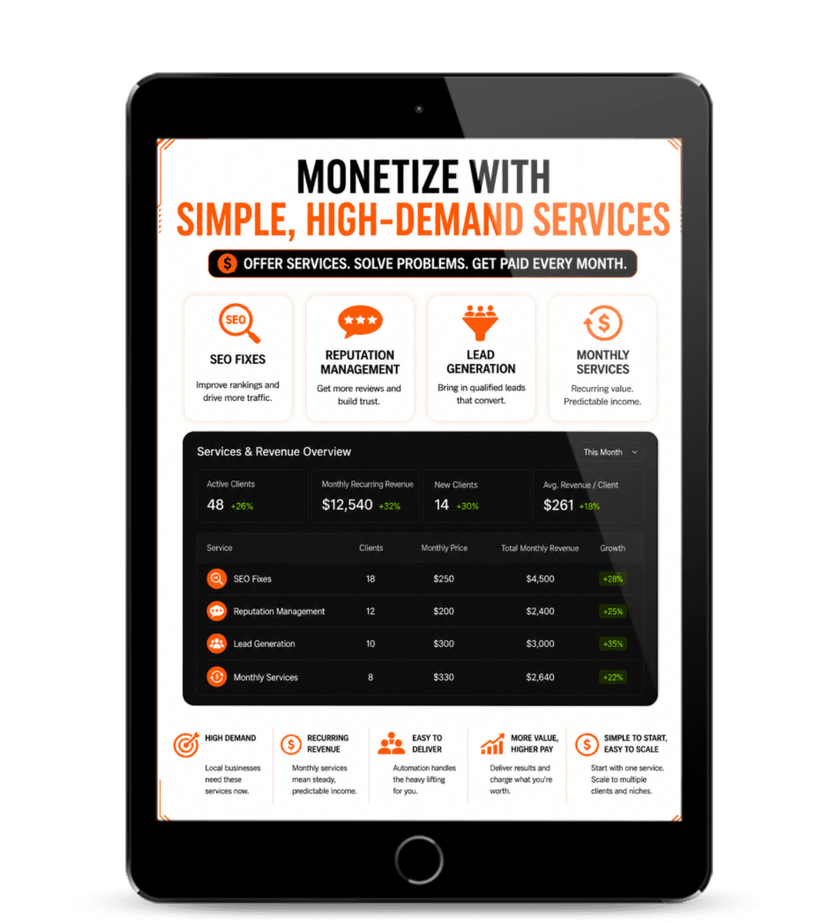 Monetize With Simple, High-Demand Services