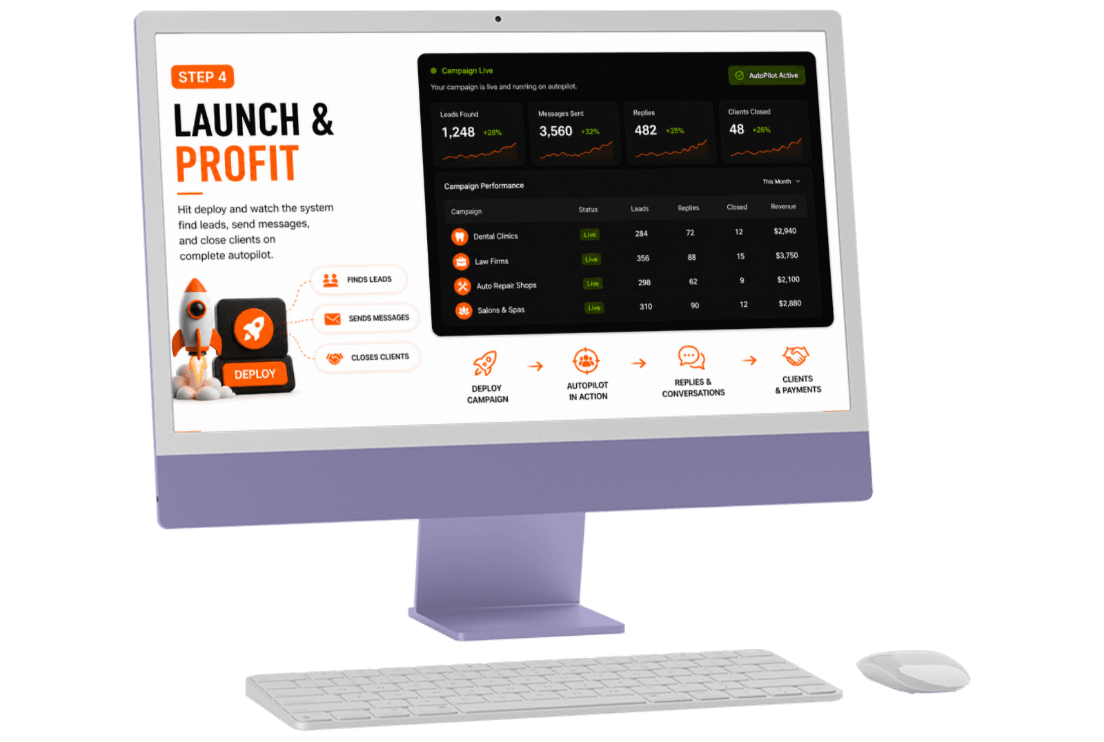 Launch & Profit